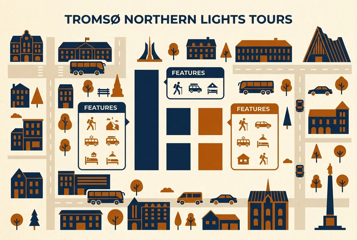Tromso'daki sekiz kuzey ışıkları turunu fiyat, grup büyüklüğü ve ulaşım tipine göre karşılaştıran basit infografik tablo, norveç kuzey ışıkları turu fiyatları karşılaştırması